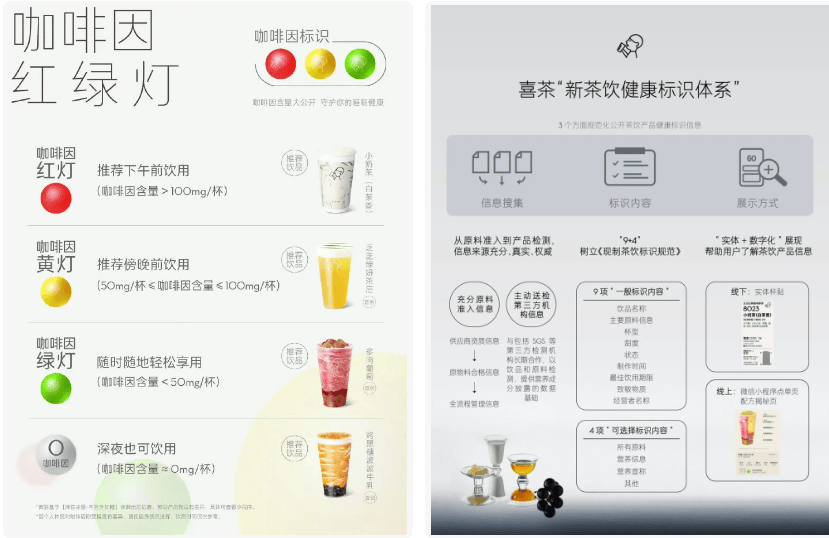 小红书数据分析|话题浏览量增长220%+，当代年轻人喝水报告