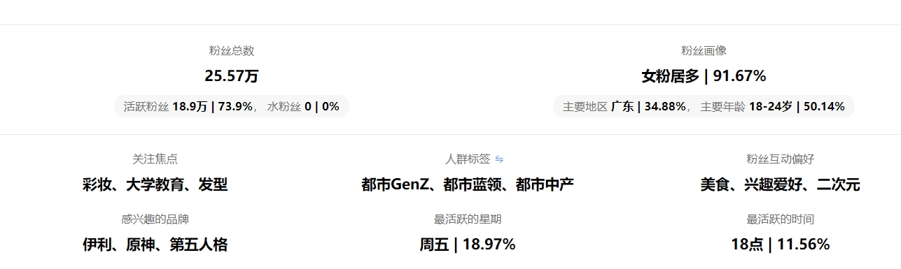 数据捕捉大众情绪，2025小红书内容预判