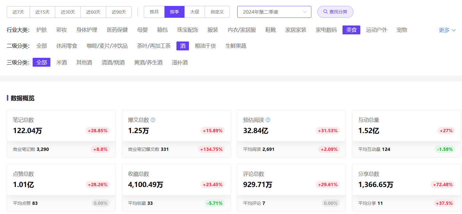小红书数据分析|话题浏览量增长220%+，当代年轻人喝水报告