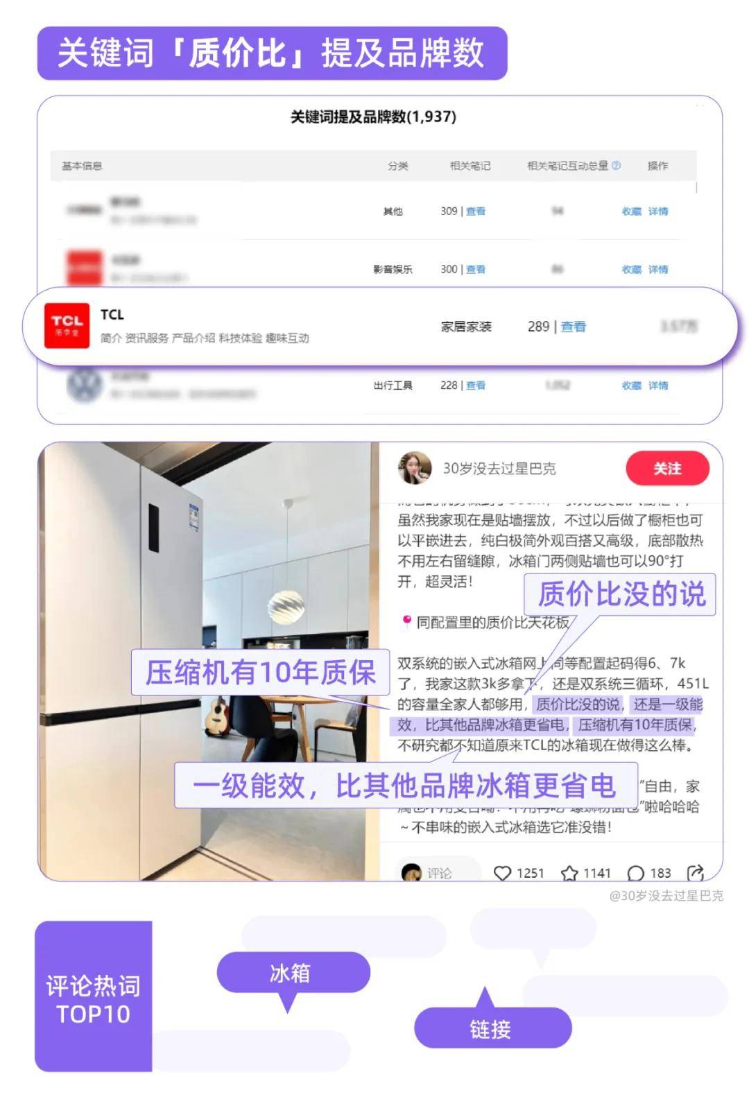 两大关键词，洞见小红书新型消费观