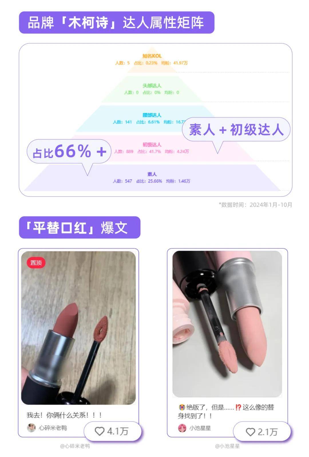 两大关键词，洞见小红书新型消费观