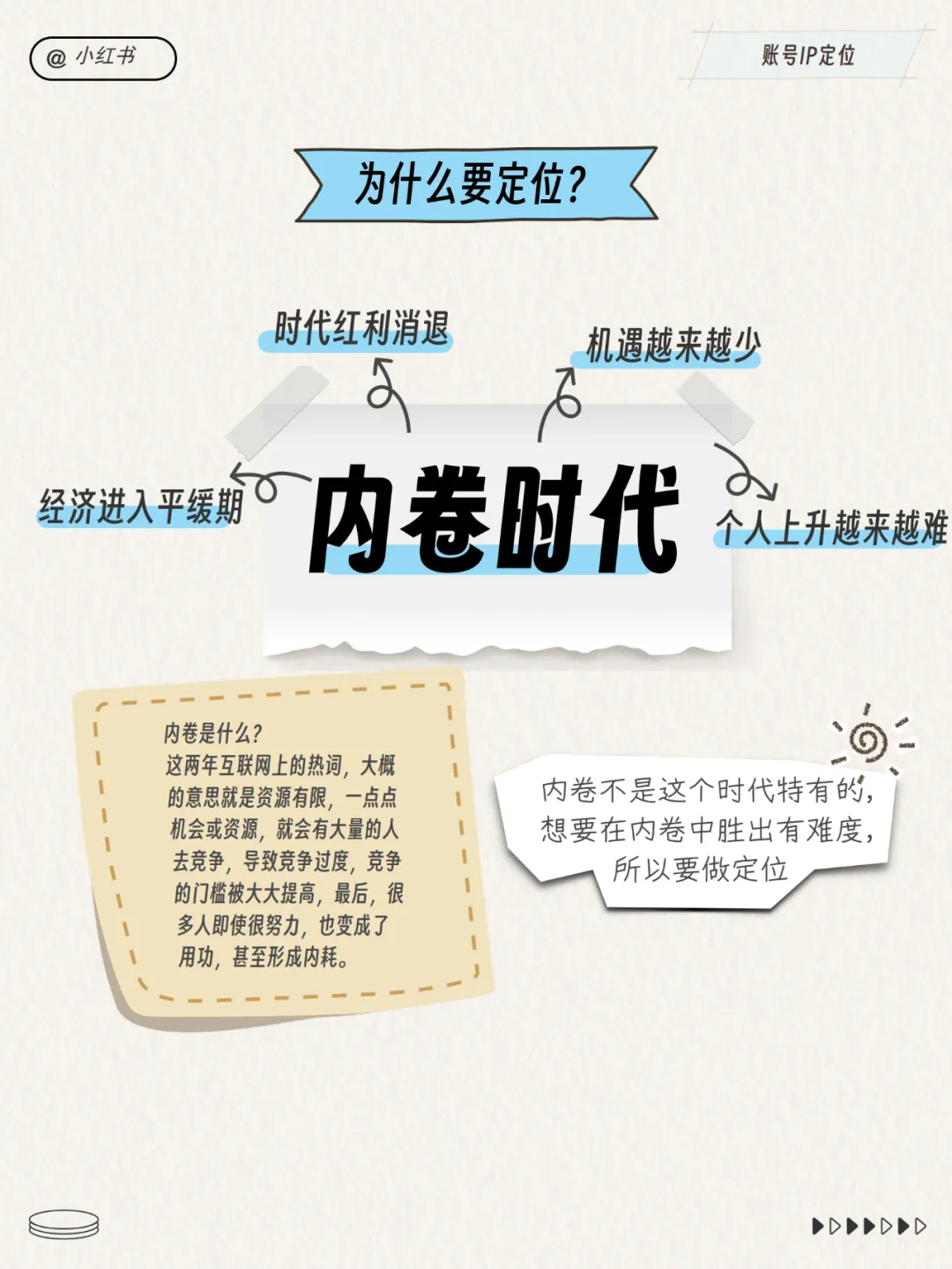 小红书运营总监模型！超多图！