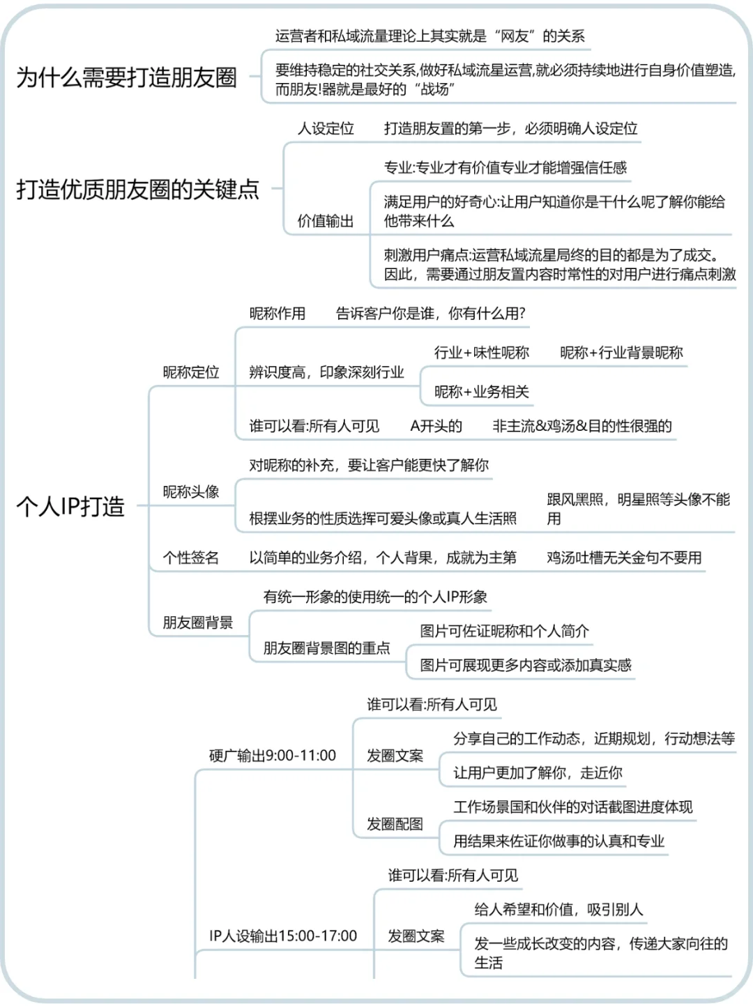 轻松学会私域朋友圈运营