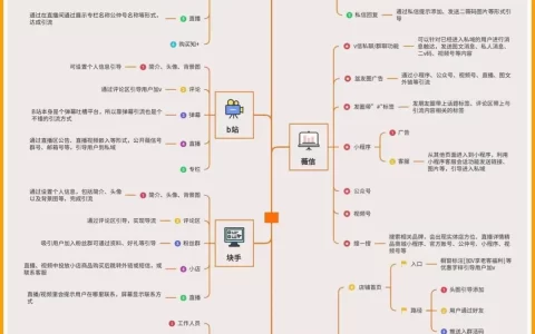 加爆微信的51个钩子，你学废了吗？