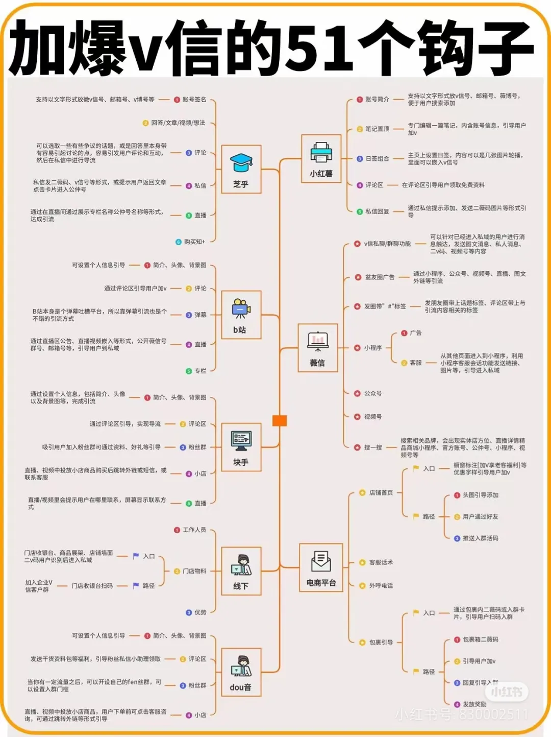 加爆微信的51个钩子，你学废了吗？