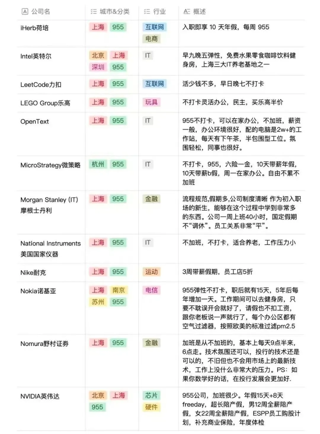 955神仙公司名单汇总