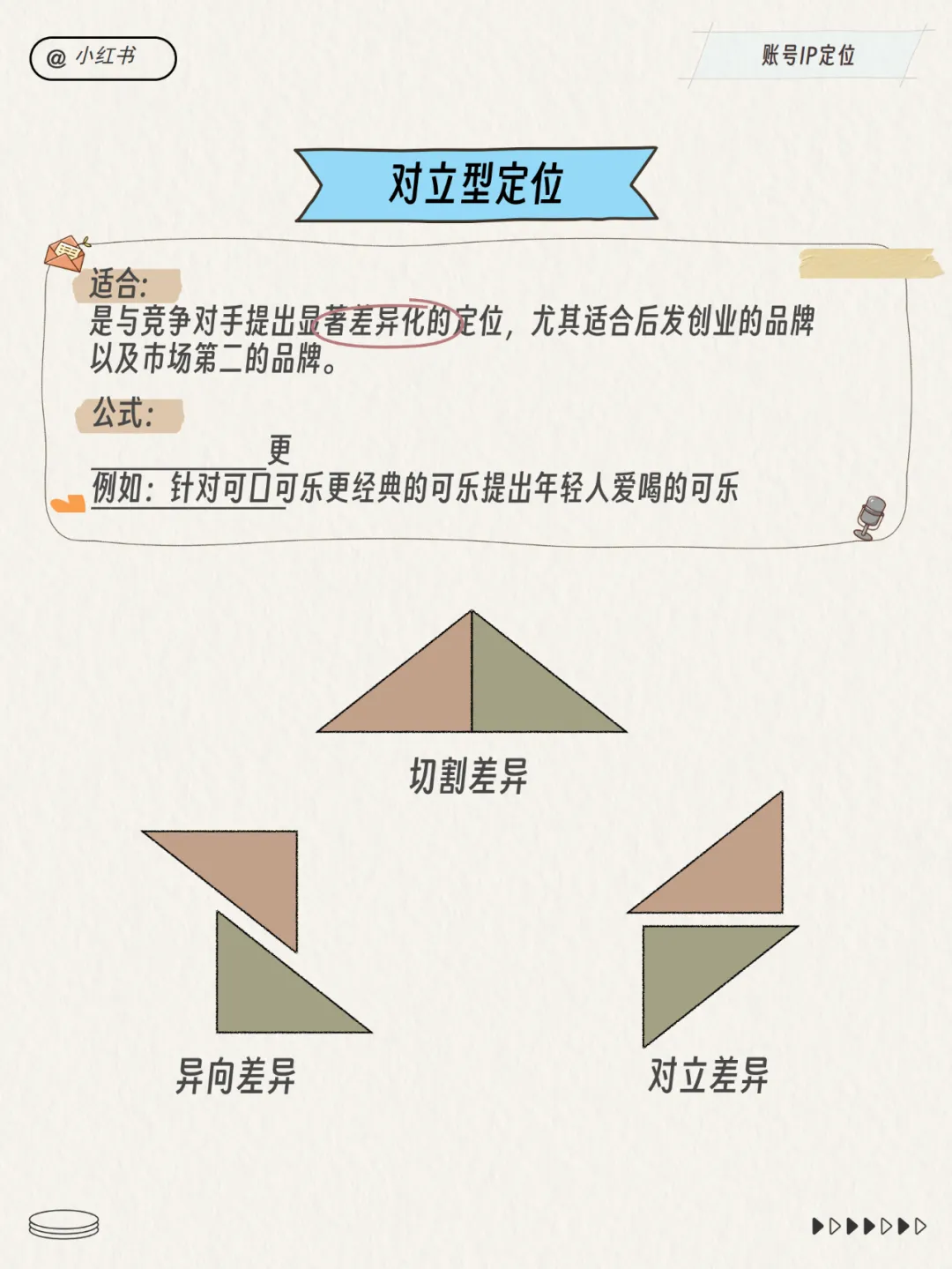 小红书运营总监模型！超多图！