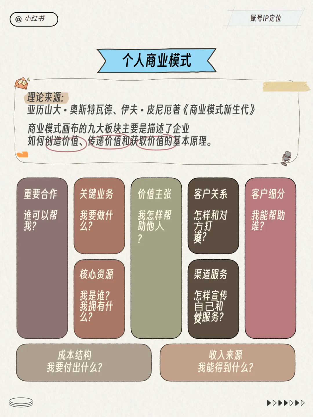 小红书运营总监模型！超多图！