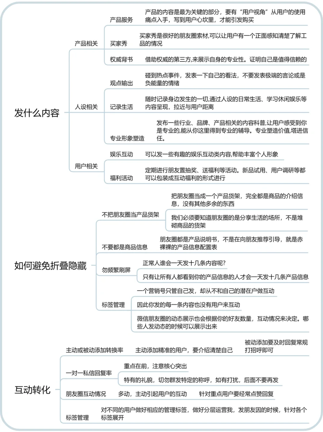 轻松学会私域朋友圈运营