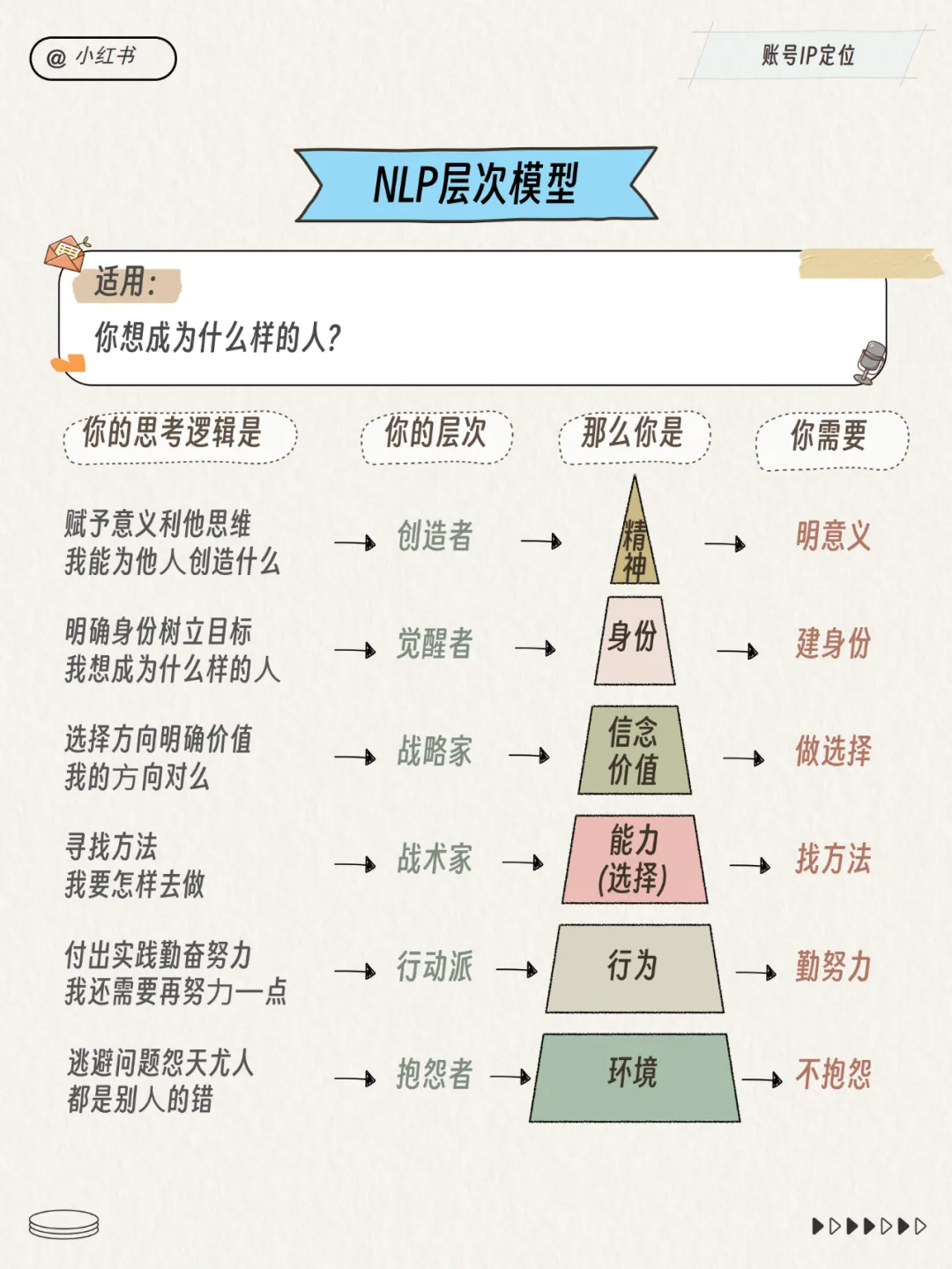 小红书运营总监模型！超多图！