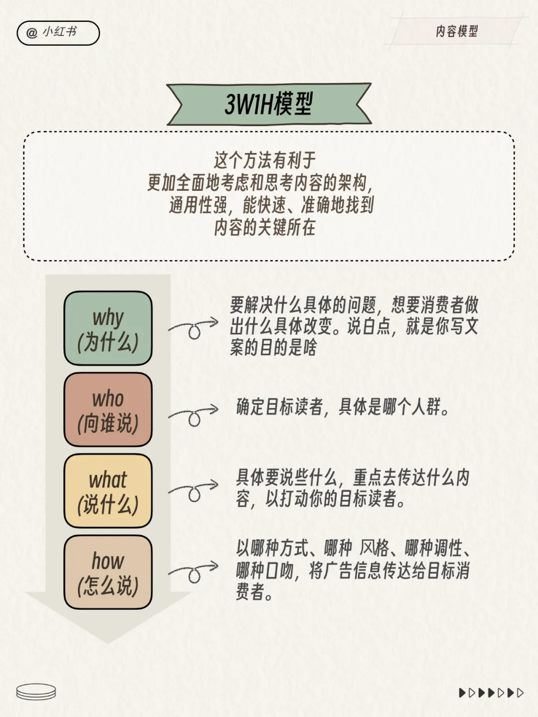 小红书运营总监模型！超多图！
