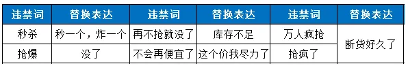 2025年短视频直播敏感词汇总（建议收藏）
