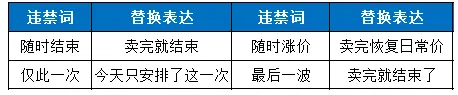 2025年短视频直播敏感词汇总（建议收藏）
