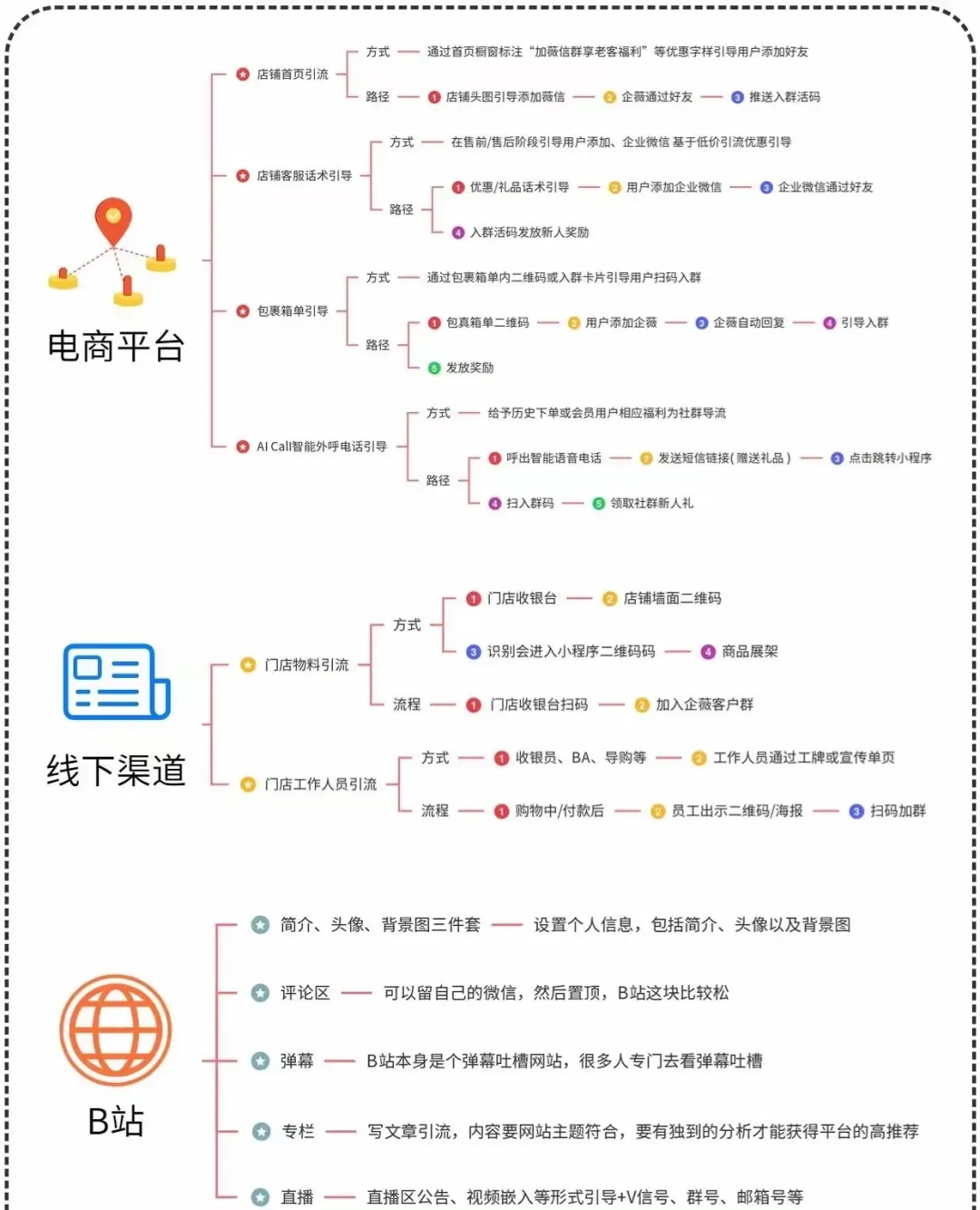 加爆微信的51个钩子，你学废了吗？