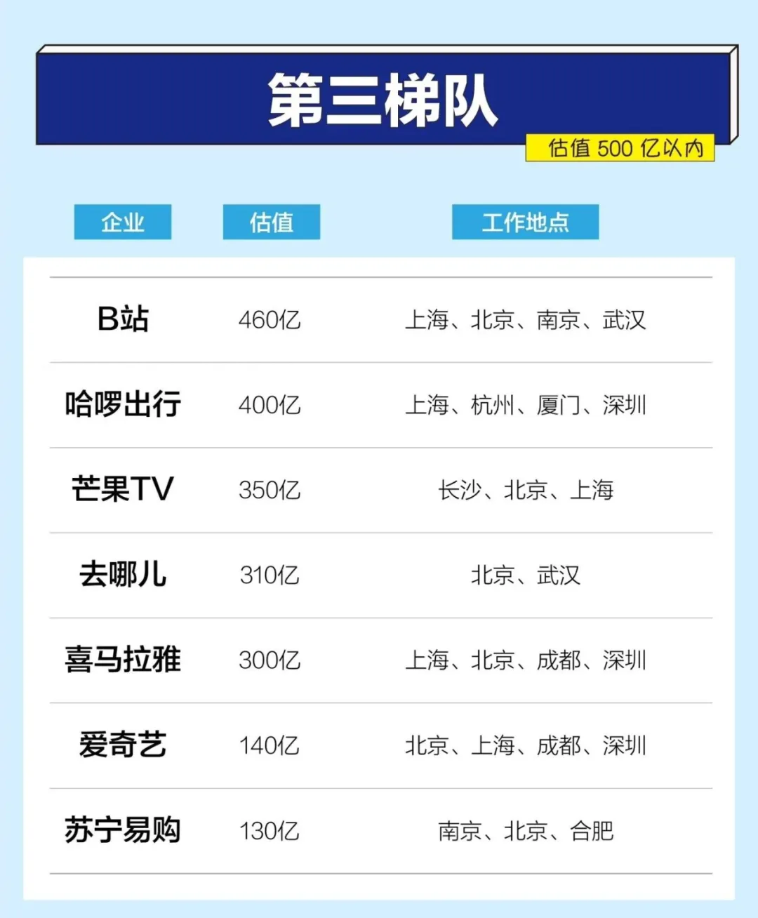 2024年中国互联网大厂最新排名（收藏版）
