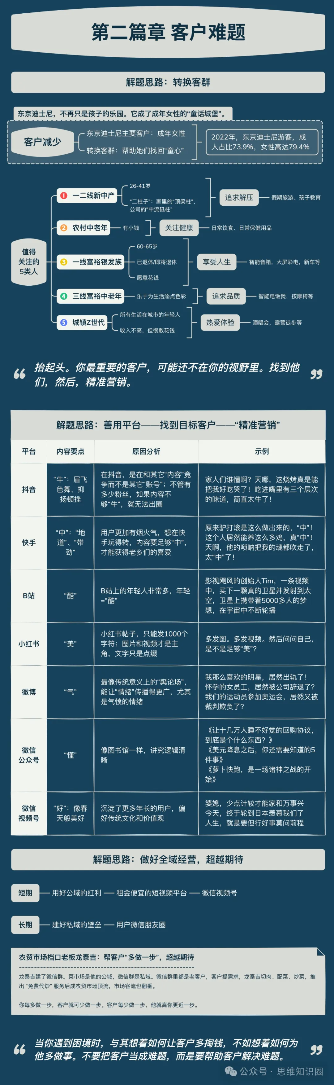 总会花开！刘润演讲2024思维导图解密！