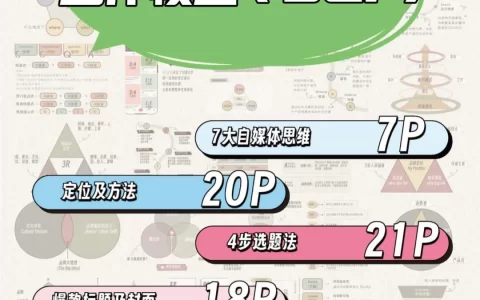 小红书运营总监模型！超多图！