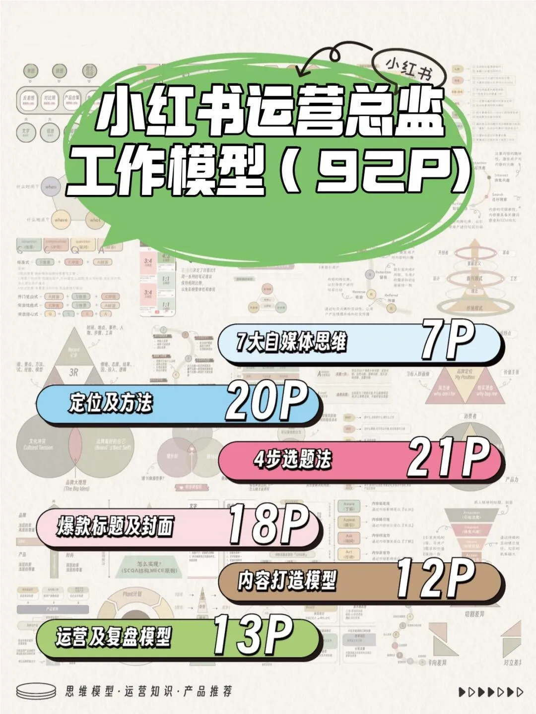 小红书运营总监模型！超多图！