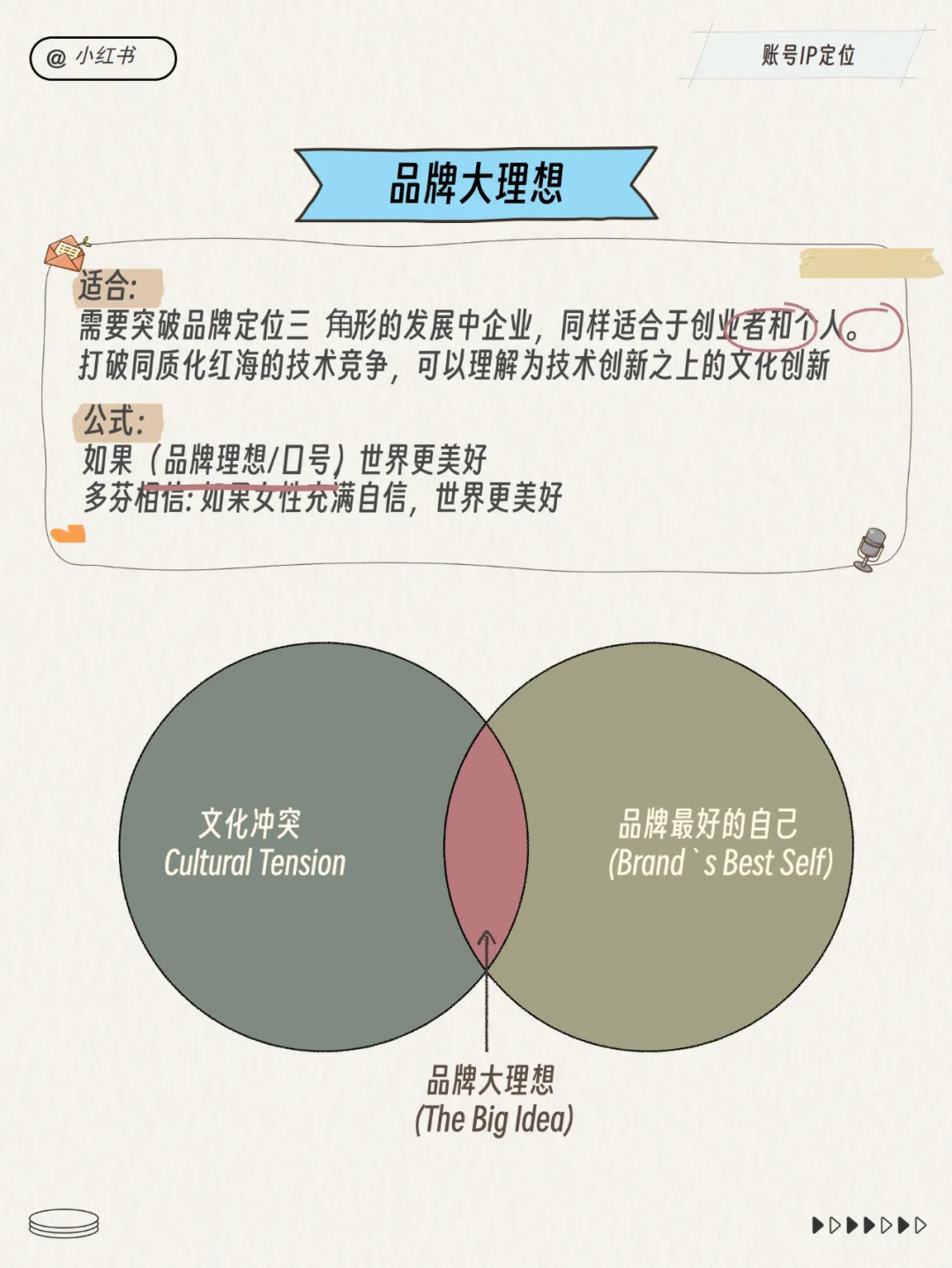 小红书运营总监模型！超多图！