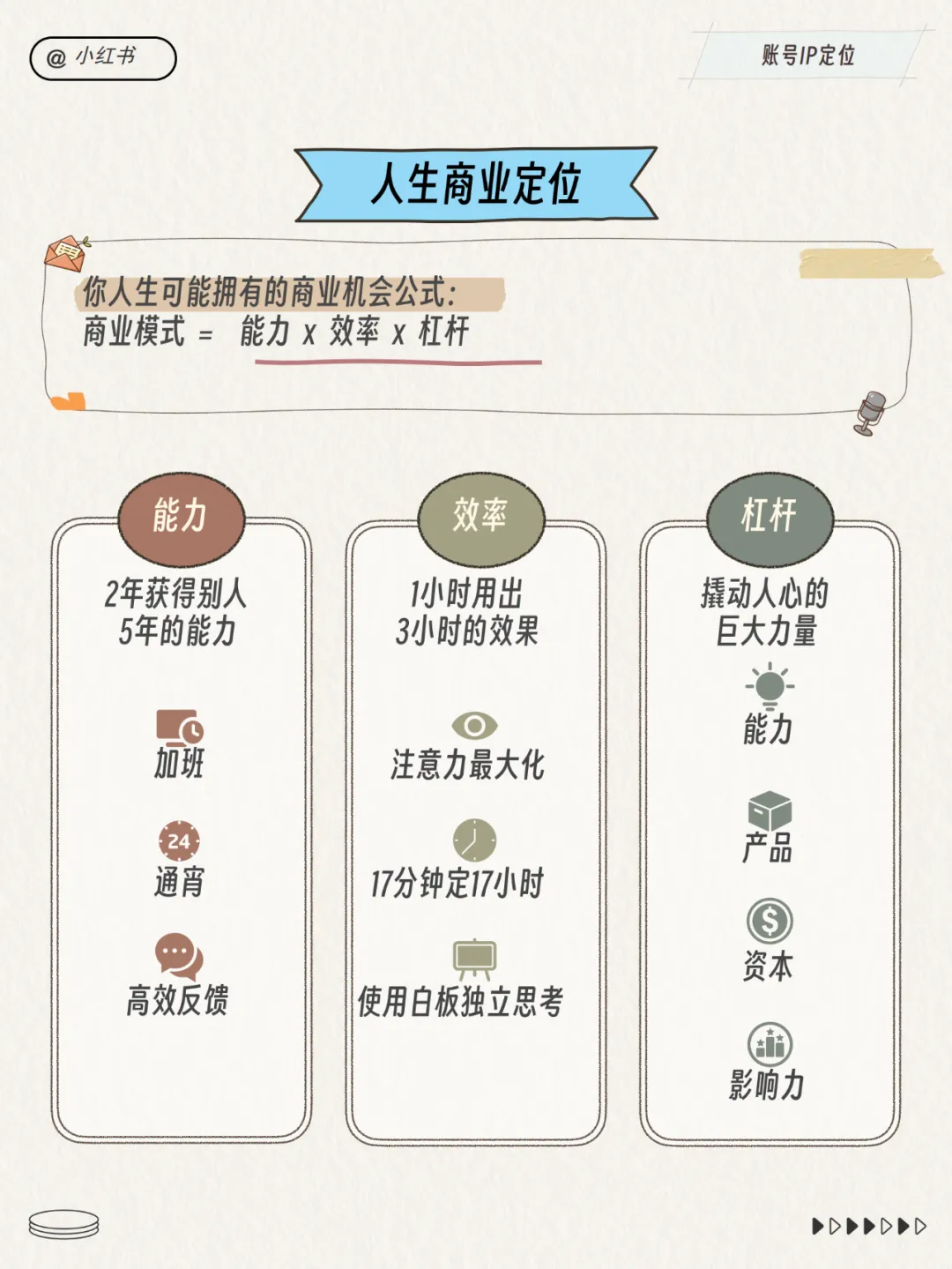 小红书运营总监模型！超多图！