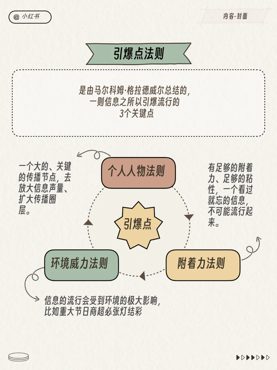 小红书运营总监模型！超多图！