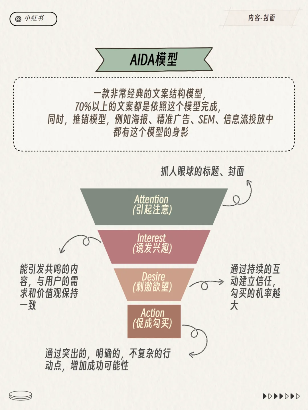 小红书运营总监模型！超多图！