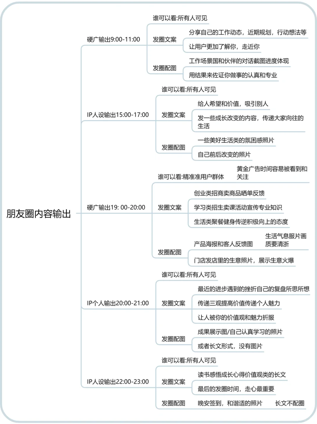 轻松学会私域朋友圈运营