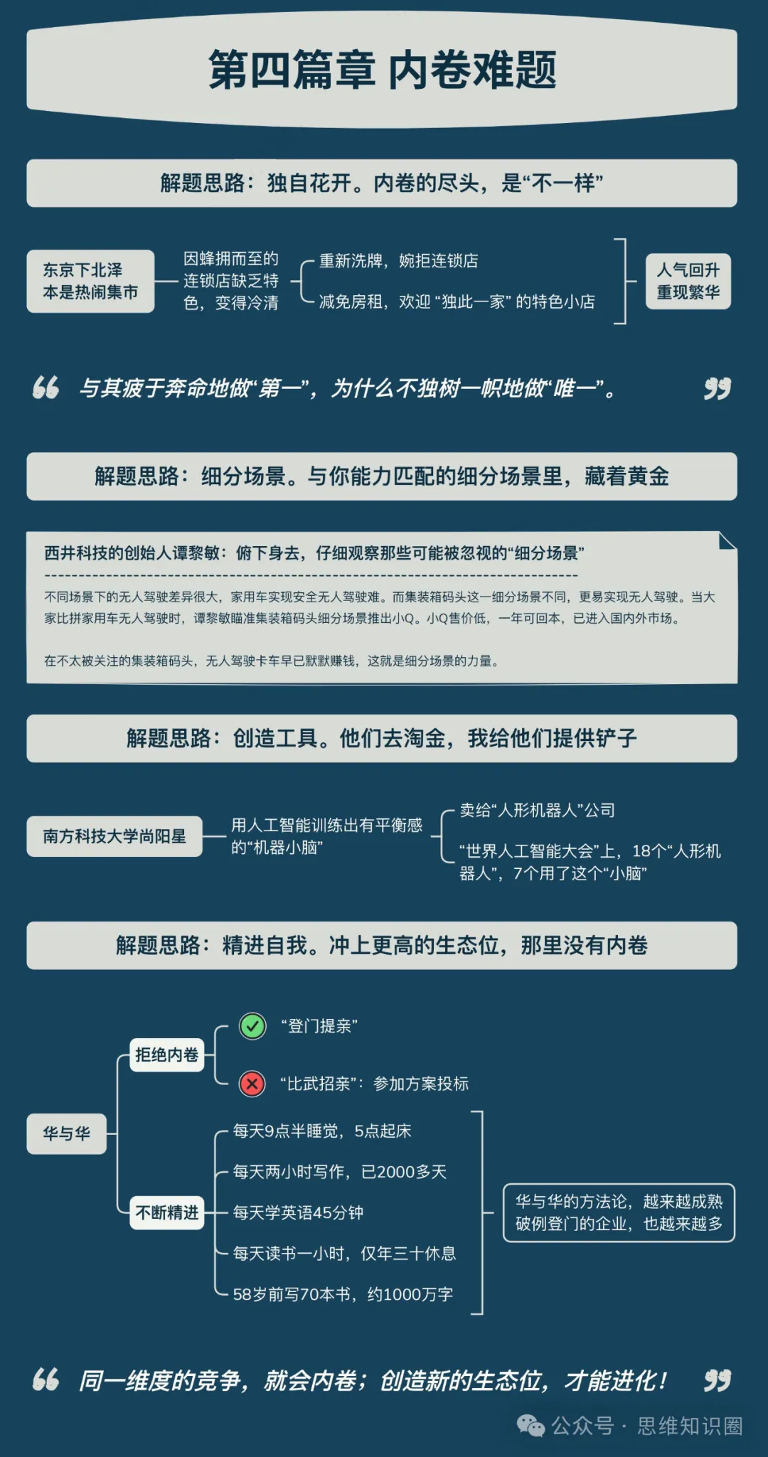 总会花开！刘润演讲2024思维导图解密！