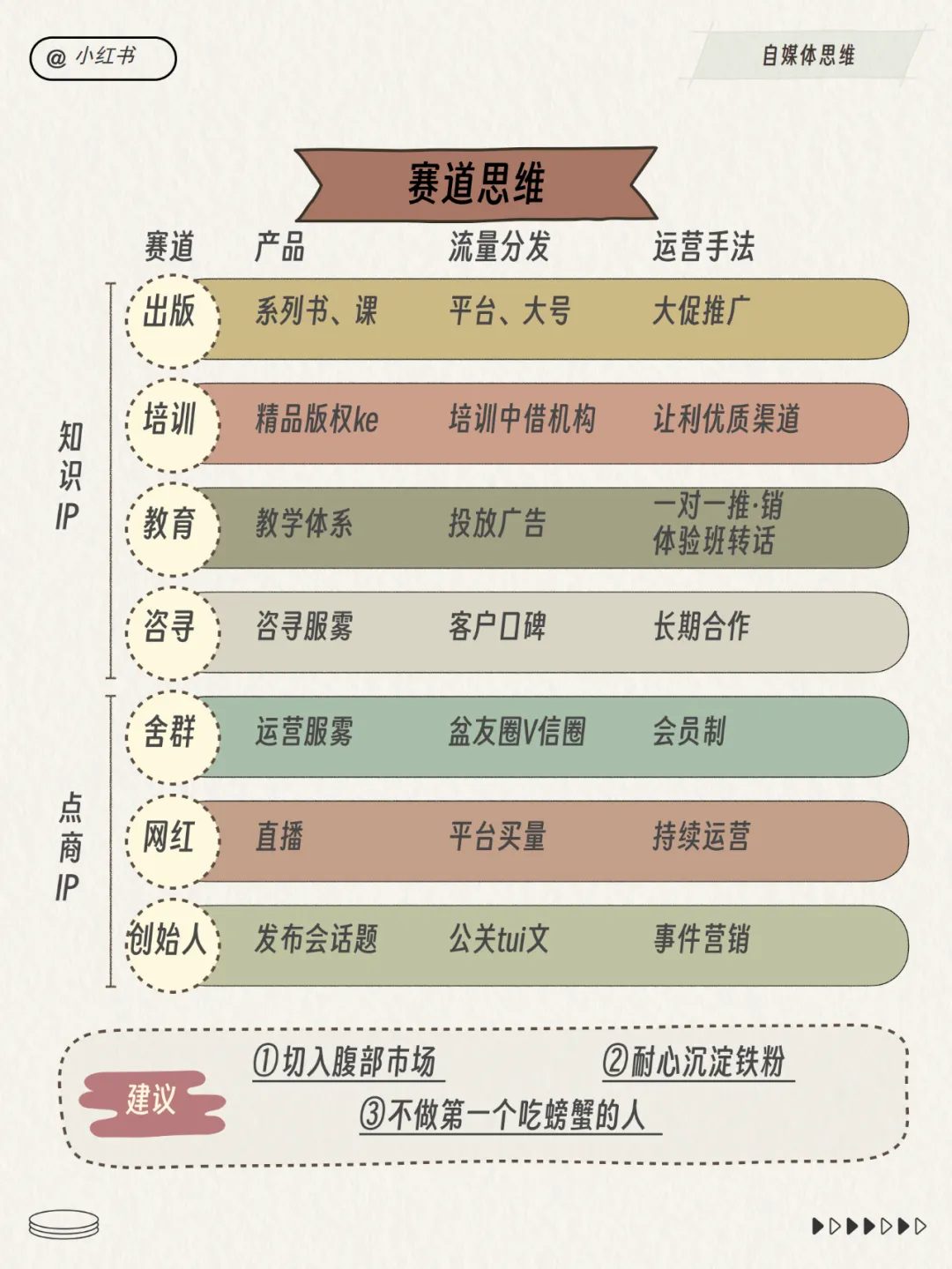小红书运营总监模型！超多图！