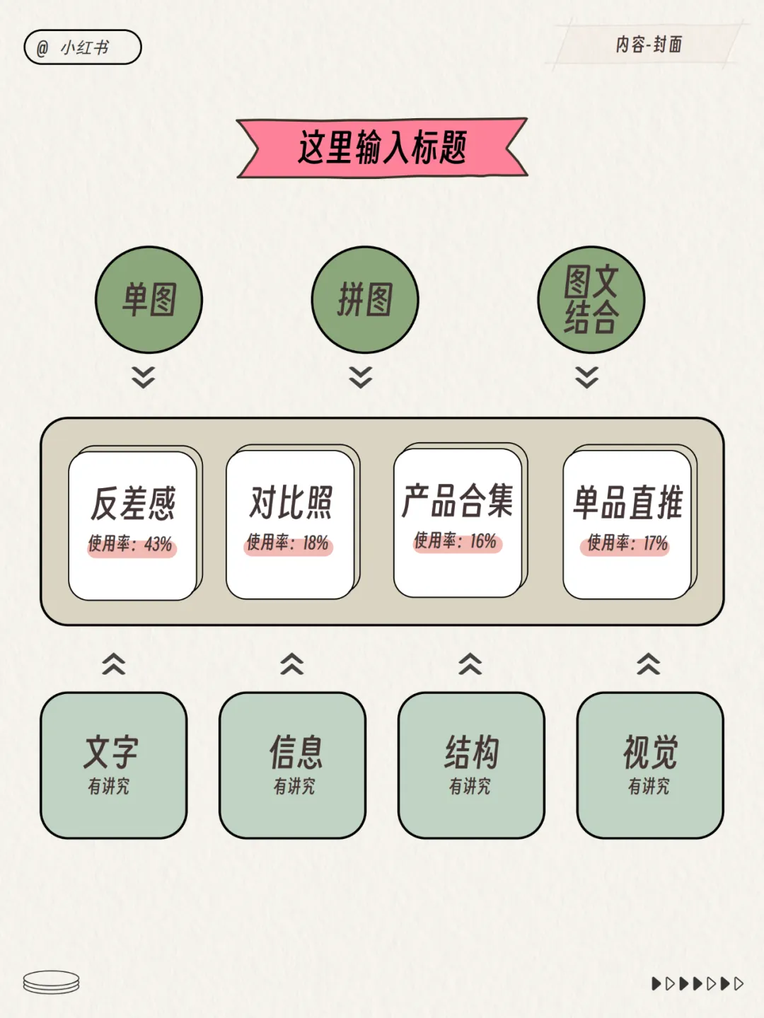 小红书运营总监模型！超多图！