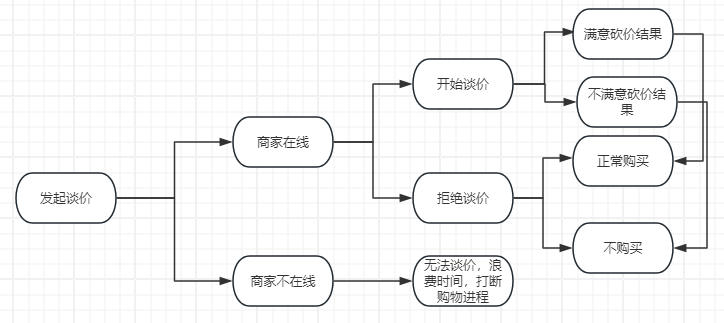 淘宝再出sb功能！去谈价，谈你妹！