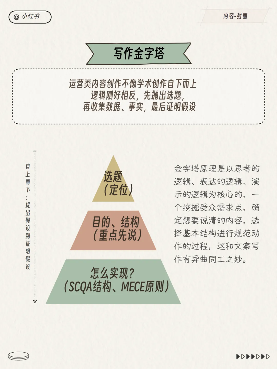 小红书运营总监模型！超多图！
