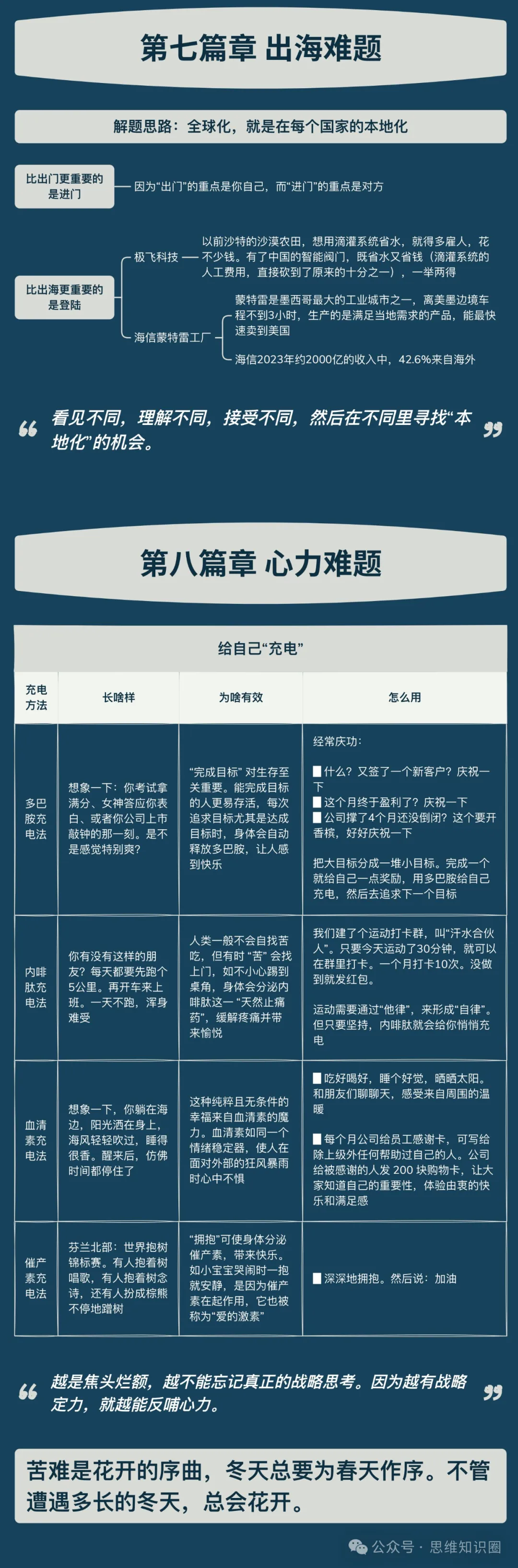 总会花开！刘润演讲2024思维导图解密！