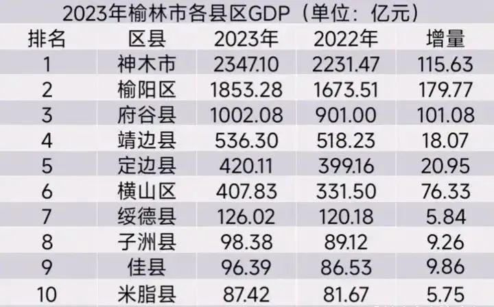 陕西一中学年薪 50 万招老师，干 6 年送120㎡ 住房