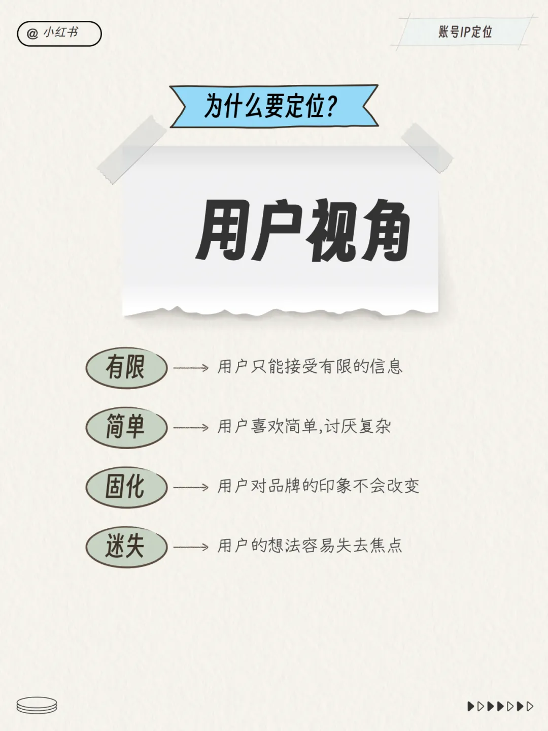 小红书运营总监模型！超多图！