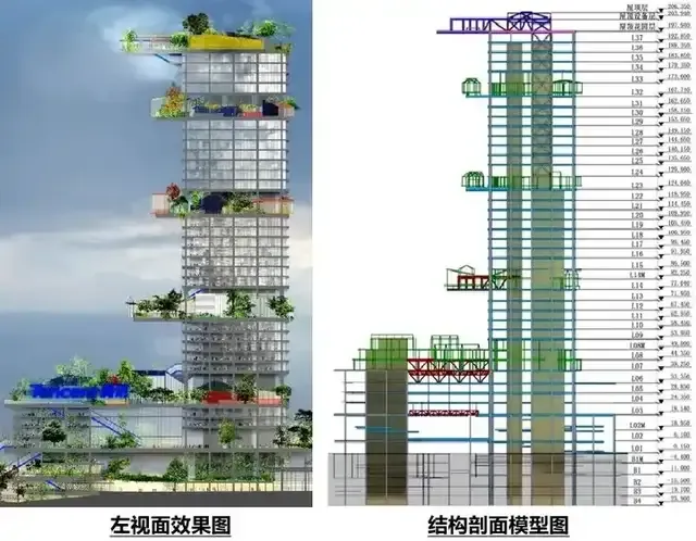 腾讯总部大楼上的小房子是干什么用的？