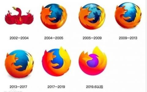 Mozilla旗下基金会裁员30%