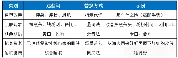 2025年短视频直播敏感词汇总（建议收藏）