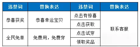 2025年短视频直播敏感词汇总（建议收藏）