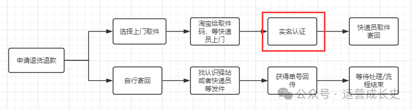 淘宝88会员退货包运费业务逻辑有BUG，有信息泄漏风险