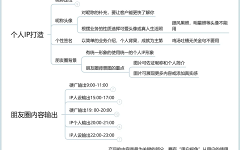 轻松学会私域朋友圈运营