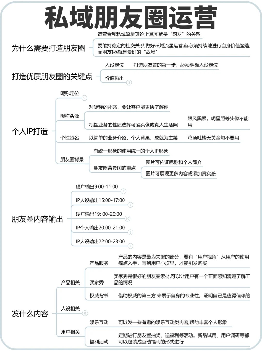 轻松学会私域朋友圈运营