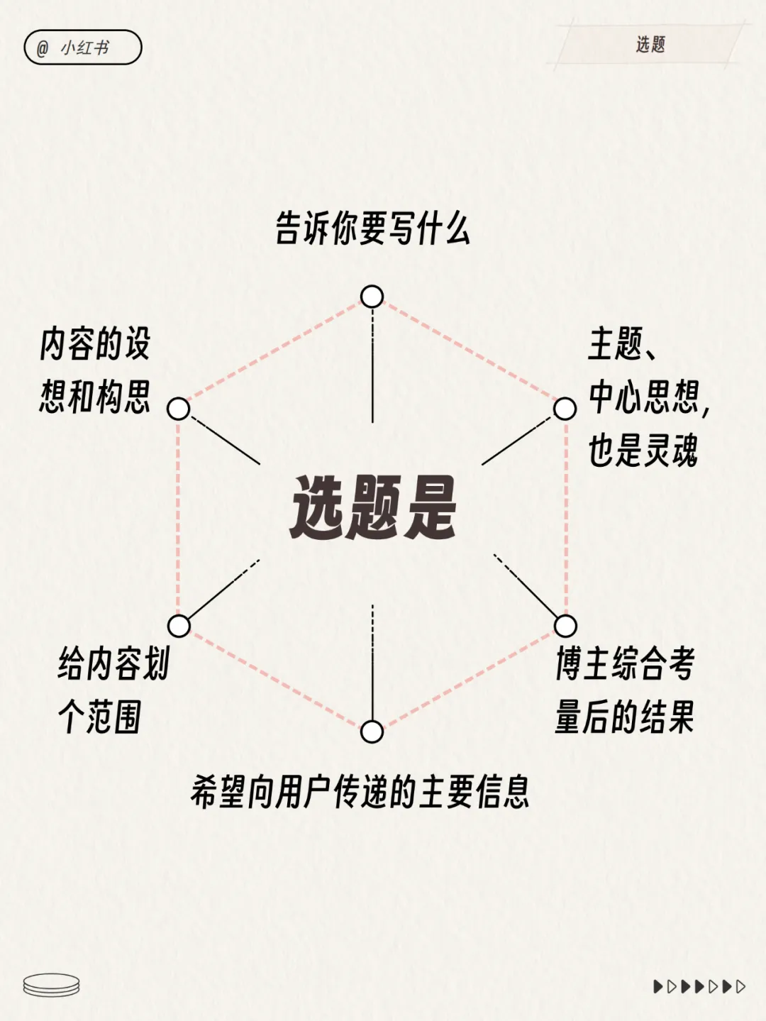 小红书运营总监模型！超多图！