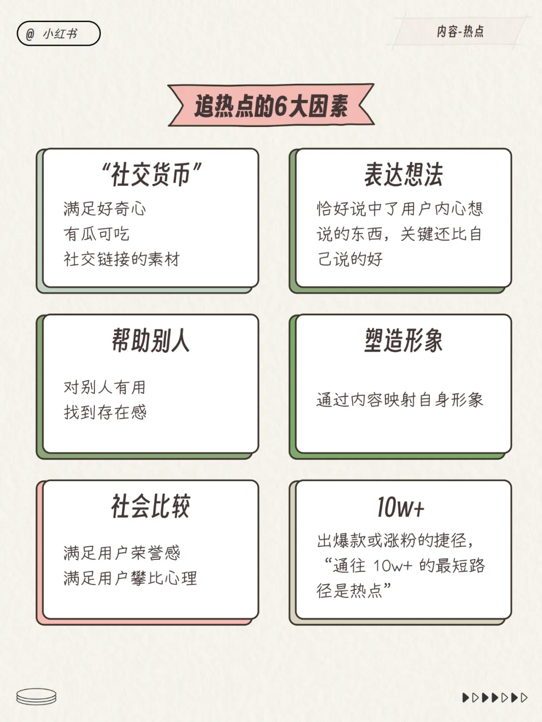 小红书运营总监模型！超多图！