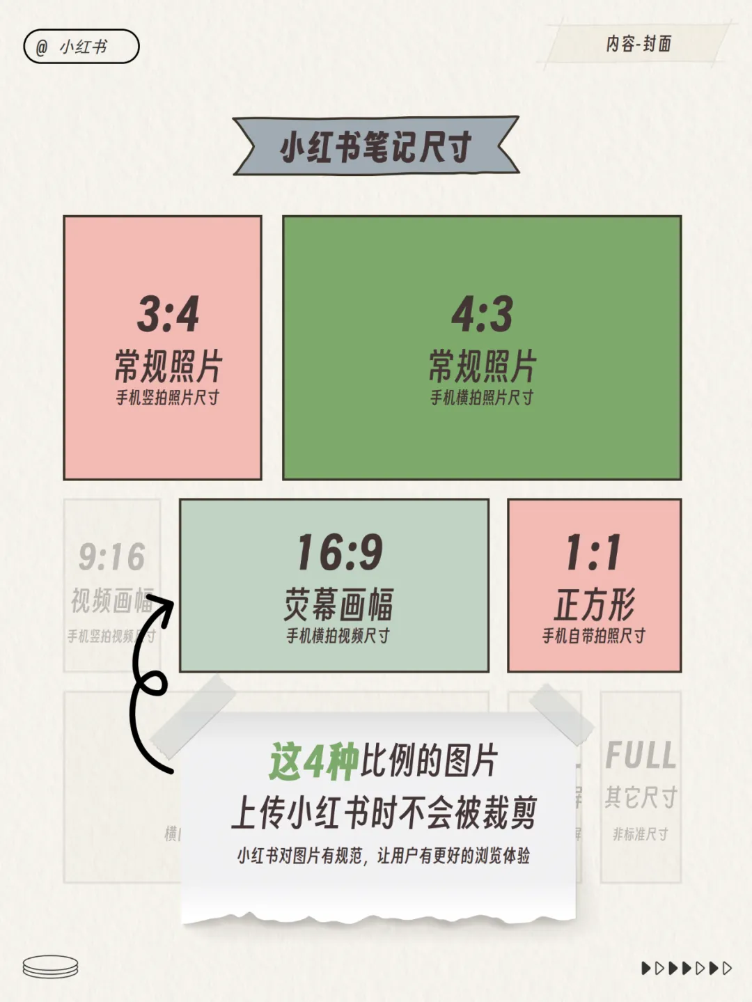 小红书运营总监模型！超多图！