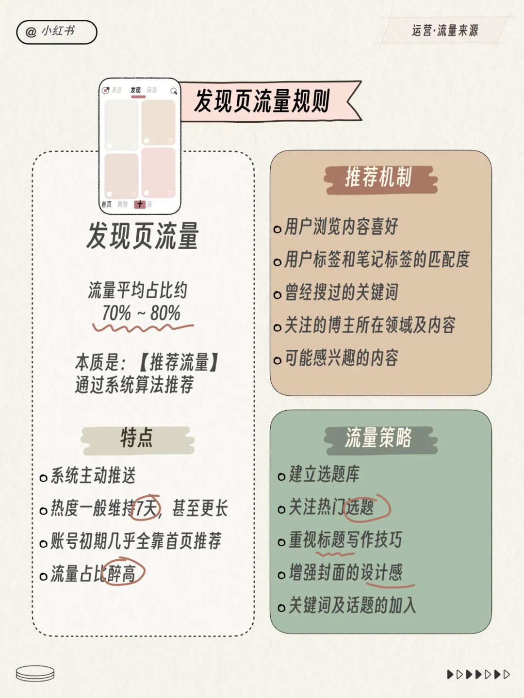 小红书运营总监模型！超多图！