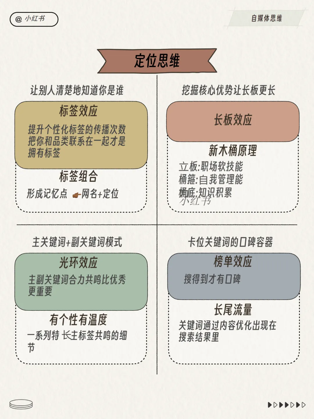 小红书运营总监模型！超多图！