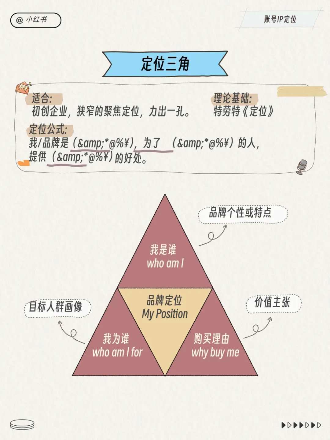 小红书运营总监模型！超多图！