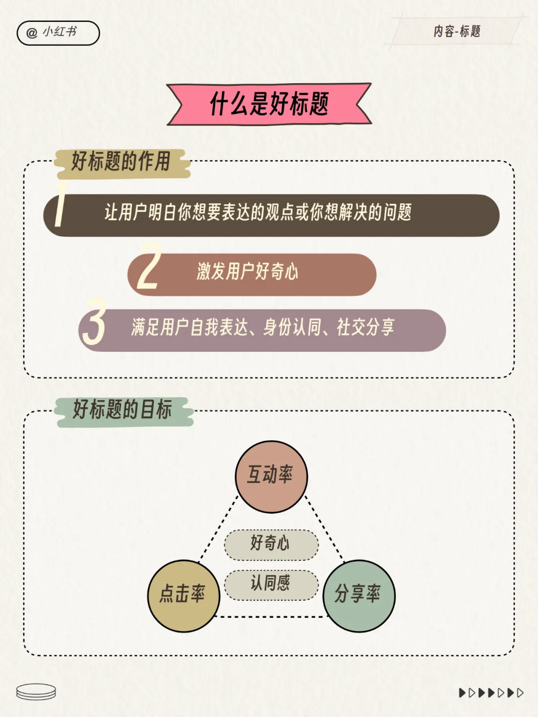 小红书运营总监模型！超多图！