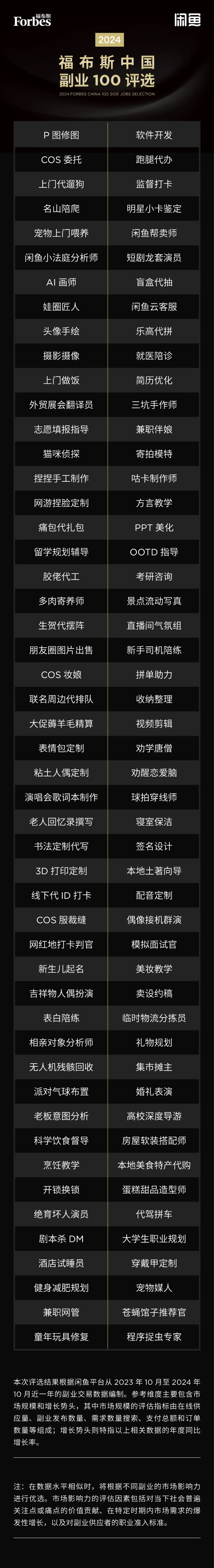2024中国副业Top100榜单